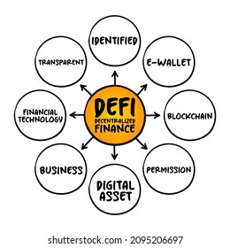 DeFi Decentralized Finance - blockchain-based form of finance that does not rely on central financial intermediaries, technology mind map concept background