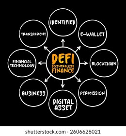 DeFi Decentralized Finance - blockchain-based form of finance that does not rely on central financial intermediaries, technology mind map concept background