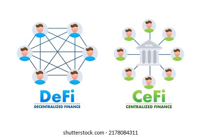 Defi Decentralized finance and CeFi centralized finance. Finance system. Vector stock illustration.