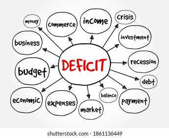 Deficit mind map, business concept for presentations and reports