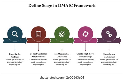 Define stage in DMAIC Framework. Infographic template with icons and description placeholder
