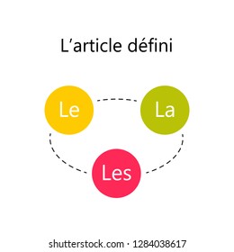 Definite French Articles ('Le', 'La', 'Les'). French learning concept.