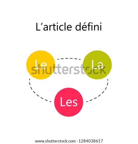 Definite French Articles ('Le', 'La', 'Les'). French learning concept.