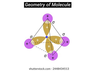 Definite geometry of molecule or Bent Molecular Geometry 