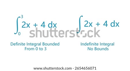 Definite and Indefinite Integrals in Calculus.