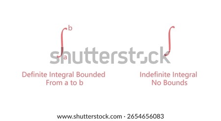 Definite and Indefinite Integrals in Calculus.