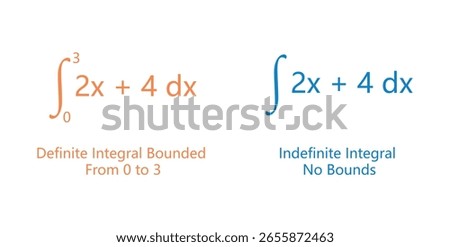 Definite and Indefinite Integrals in Calculus.