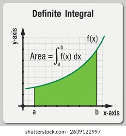 Definite Integral on the white background. Education. Graphic diagram. School. Formula. Vector illustration.
