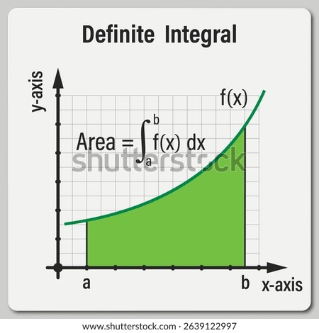 Definite Integral on the white background. Education. Graphic diagram. School. Formula. Vector illustration.