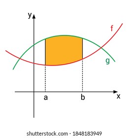 Definite Integral Using Area Formulas.