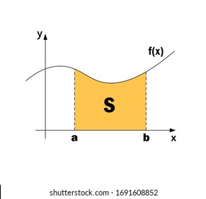 229 Integral definition Images, Stock Photos & Vectors | Shutterstock