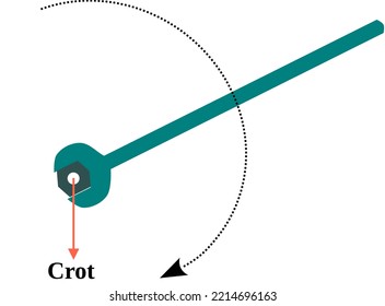 Definition of center of rotation, example in a pivot point spanner