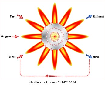 Definition of a Combustion Reaction
