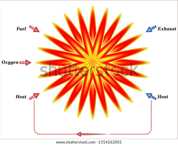 definition-combustion-reaction-vector-de-stock-libre-de-regal-as