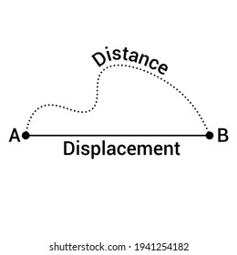 Displacement Physics Images Stock Photos Vectors Shutterstock