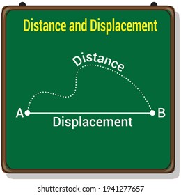 definition of distance and displacement