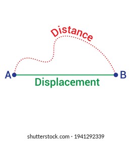 510 Distance Displacement Images, Stock Photos & Vectors | Shutterstock