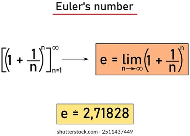 Definición del número de Euler: una secuencia monótonamente creciente limitada desde abajo por el número dos y desde arriba por el número tres