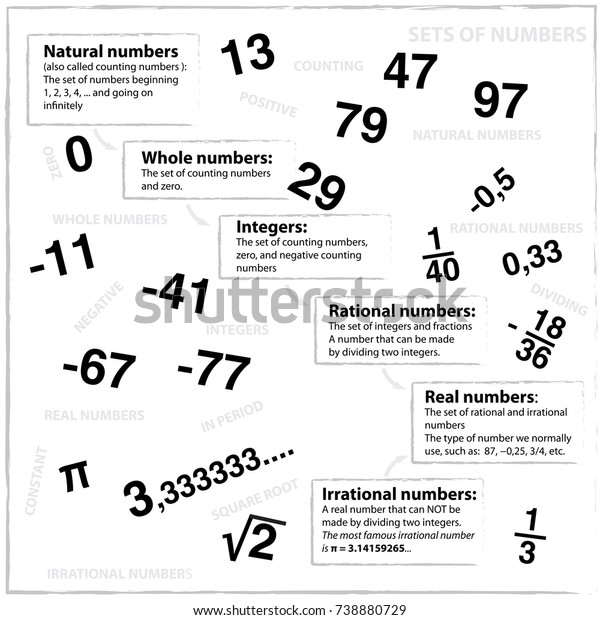 Definition Numbers Counting Rational Real Irrational Stock - 