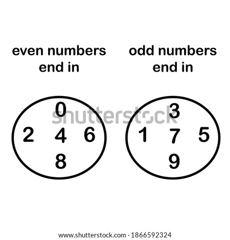 definition of odd and even numbers, integers