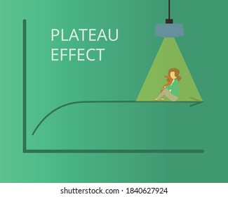 Definition des Plateaueffekts, Vektorgrafik