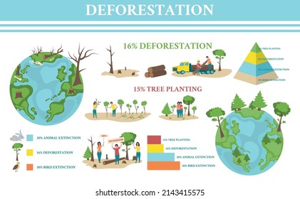 Deforestation infographic set with tree planting symbols flat vector illustration