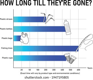 Degradation rates of plastics in the environment, how long does it take plastic to degrade?