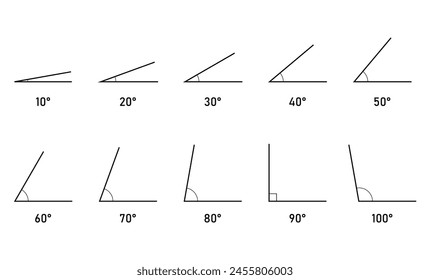 Degree angles icon set in mathematics. 10, 20, 30, 40, 50, 60, 70, 80, 90, 100. Scientific resources for teachers and students.