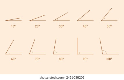 Degree angles icon set in mathematics. 10, 20, 30, 40, 50, 60, 70, 80, 90, 100. Scientific resources for teachers and students.