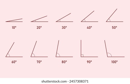 Degree angles icon set in mathematics. 10, 20, 30, 40, 50, 60, 70, 80, 90, 100. Scientific resources for teachers and students.