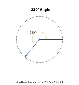 230° degree Angles. vector illustration. math geometric. isolated on white background