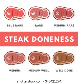 Degree of steak readiness icons set. Blue rare, rare, medium rare, medium, medium well, well done. Vector illustration. Flat design style.