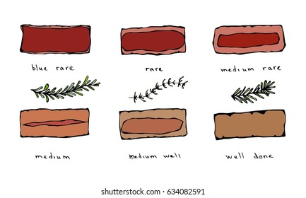 Degree of steak readiness icons set. Doneness barbecue, bbq menu. Well done, rare and medium. vector illustration. Savoyar Doodle Style.