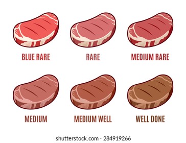 Degrees of Steak Doneness. Blue, Rare, Medium, Well, Well Done