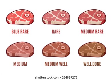 Degrees of Steak Doneness. Blue, Rare, Medium, Well, Well Done