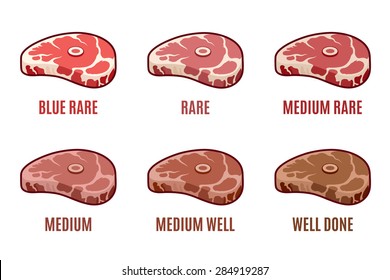 Degrees of Steak Doneness. Blue, Rare, Medium, Well, Well Done