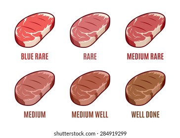 Degrees of Steak Doneness. Blue, Rare, Medium, Well, Well Done