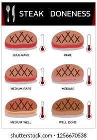 Degrees of steak doneness set , vector