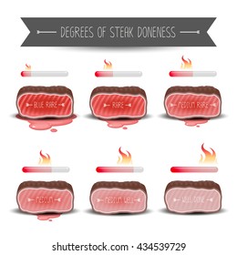 Degrees of steak doneness set. Vector 