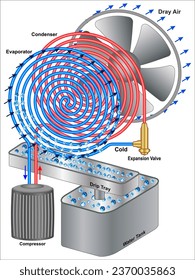 A dehumidifier is an air conditioning device which reduces and maintains the level of humidity in the air.