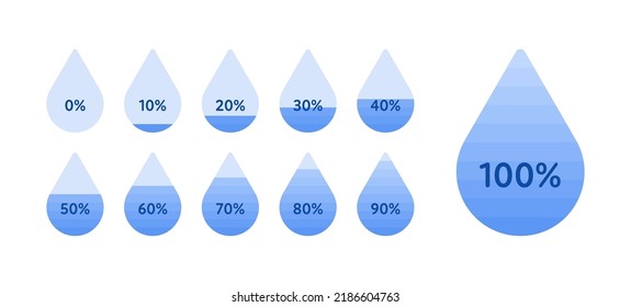 Dehydration concept. Vector flat healthcare illustration. Liquid drop silhouette with blue water level percents isolated on white background. Design element for summer time health care, ui