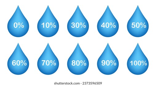 Concepto de deshidratación. Cuidado de salud con vectores planos. Silueta de gota líquida con porcentaje de agua azul aislada sobre fondo blanco. Elemento de diseño para la atención de la salud durante el verano, ui. Ilustración del vector