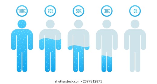 Dehydration concept. Vector flat healthcare illustration. Human body silhouette with blue liquid water level percents isolated on white background. Vector illustration