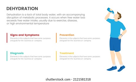 Dehydration Infographic Concept For Slide Presentation With 4 Point List