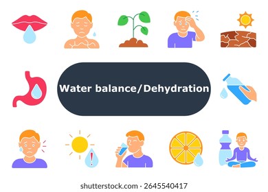 Dehydration set icon Bright flat icons of lips, dry skin, sunstroke, plant, fluid intake, lemon, stress, bottle, drop alert, yoga pose, drinking, hot weather, thirst, body regulation