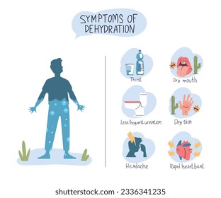 Dehydration symptoms. Dehydrated body dhydration symptom infographic, thirst sweat dry mouth in summer sun heatstroke hydrate disease medicine diagnosis, vector illustration of symptom human body