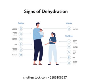 Dehydration Symptoms For Different Age Infographic Layout. Vector Flat Healthcare Illustration. Man With Girl Child And Infant. Symptom Text Isolated On White Background. Design For Health Care.