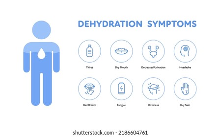 Dehydration Symptoms Infographic Royalty Free Vector Image