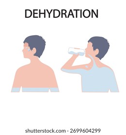 Ilustração do vetor de desidratação mostrando boca seca, tontura, fadiga, urina escura, batimento cardíaco rápido; destaca sintomas semelhantes a insolação, gripe e intoxicação alimentar.