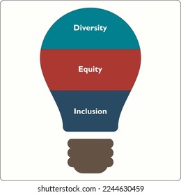 Acrónimo DEI - diversidad, equidad e inclusión. Plantilla informativa